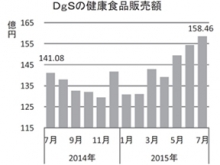 商業動態統計