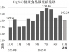 商業動態統計