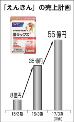 04ファンケル_図表