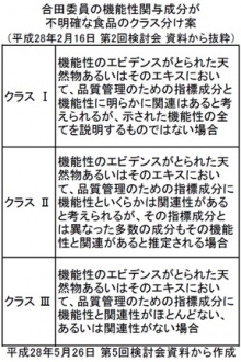1面トップ機能性