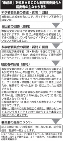 2面図表修正