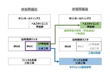 キリン図表予定①