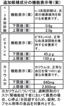 栄養機能食品案