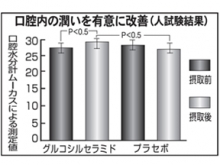 植物セラミド