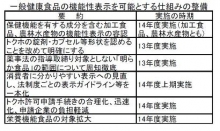 1306060101